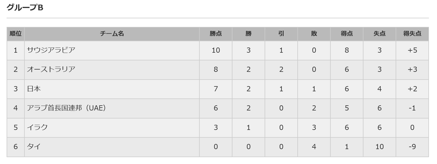 ワールドカップアジア最終予選 今日サウジを倒しても 雑談王に俺はなる